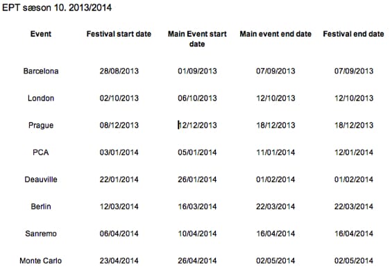 EPT sæson 10. 2013/2014