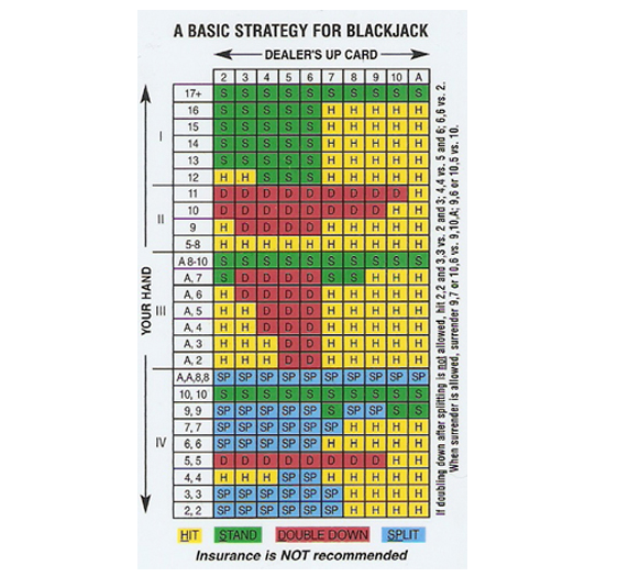 Blackjack strategi