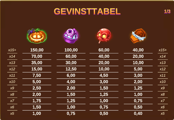 Guide til gevinsttabeller på spilleautomater